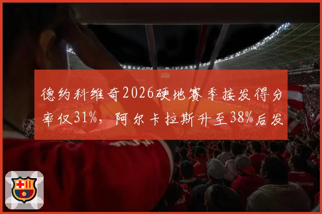 德约科维奇2026硬地赛季接发得分率仅31%，阿尔卡拉斯升至38%后发球局压力倍增